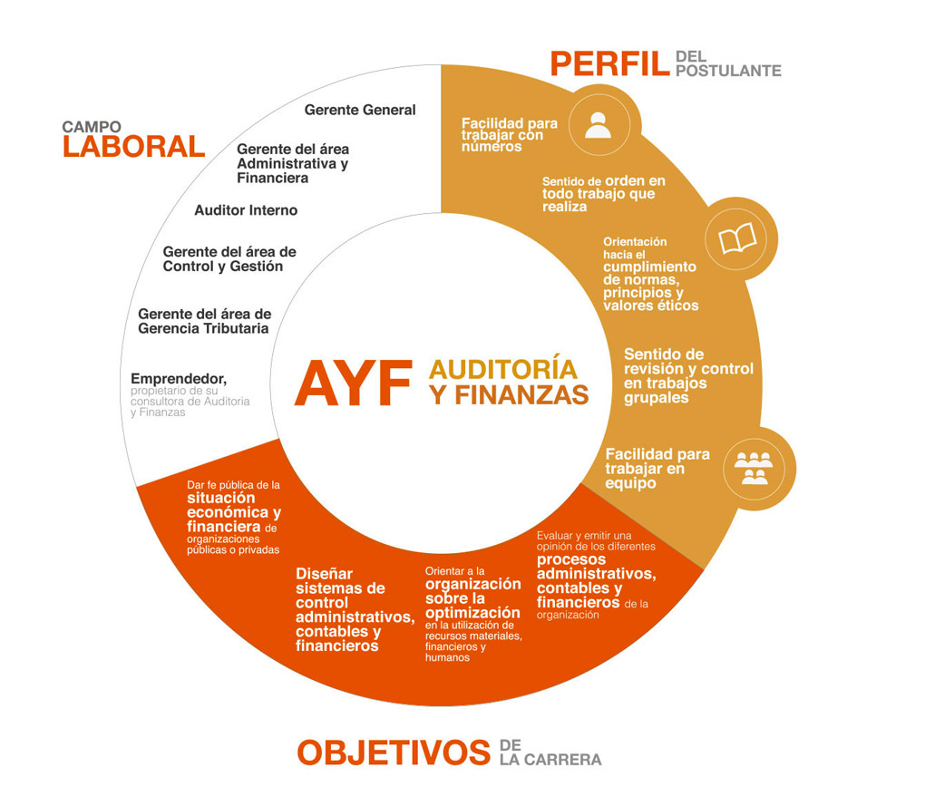 Auditoría y Finanzas