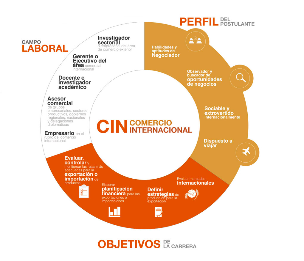 Comercio Internacional