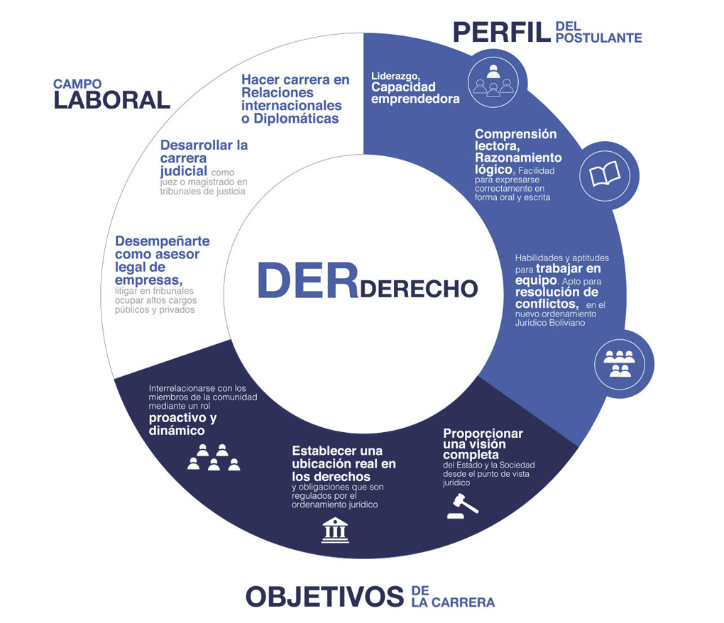 Derecho