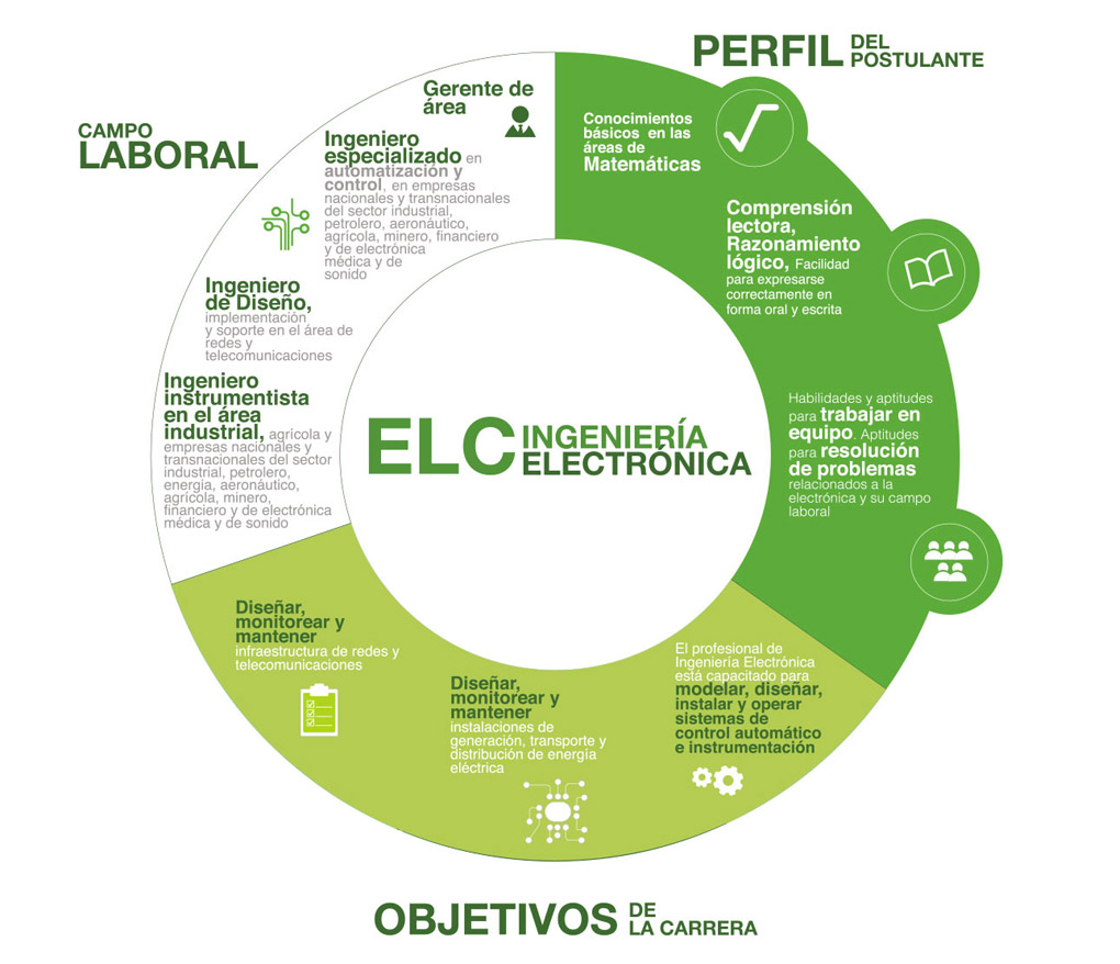 Materias Que Lleva La Carrera De Ingenieria Electrica