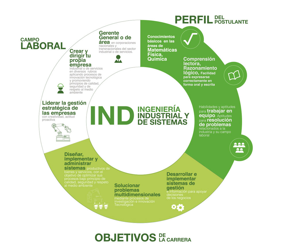 Industrial Y De Sistemas