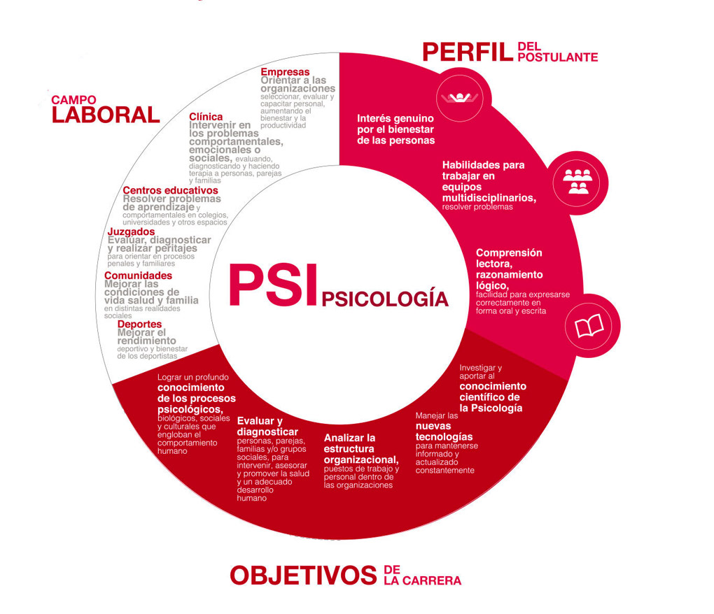 Psicología